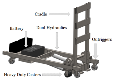 Teradata Tip and Move Cabinet
