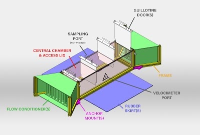 FOCE: Free Ocean Carbon Enrichment System