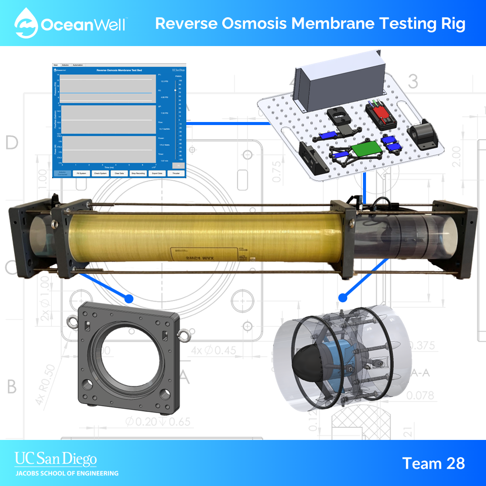 Overall Apparatus and Main Module Breakouts