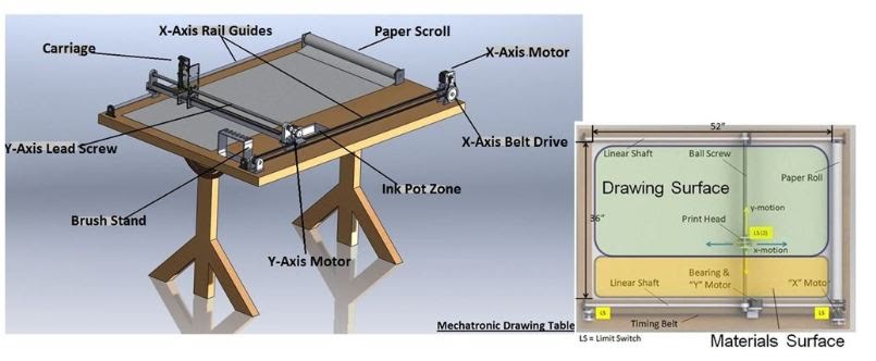 Mechanical Drawing Machine