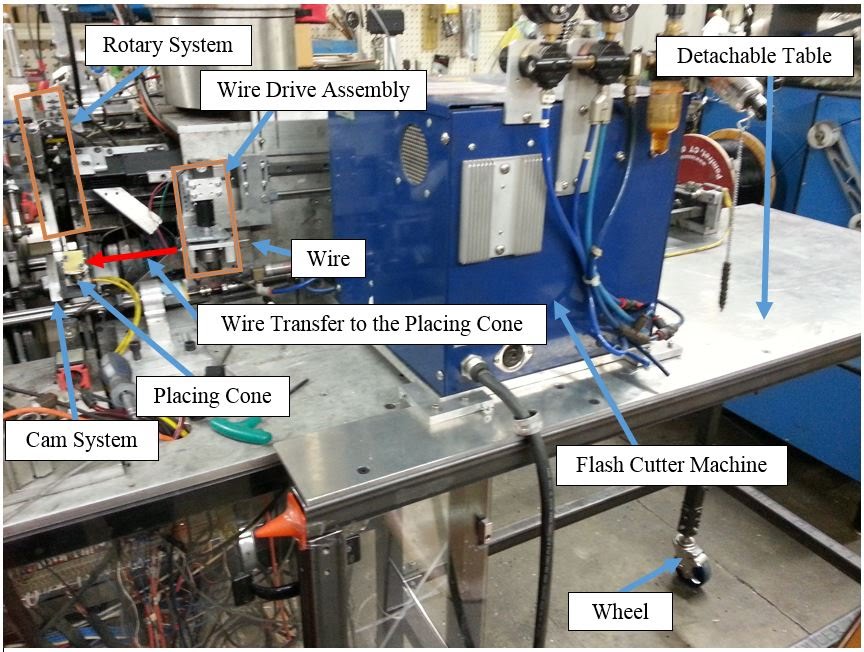 Automated Cable Cutter 