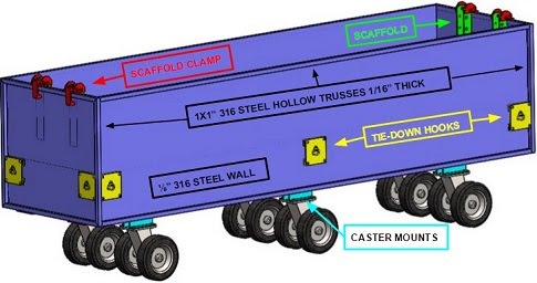 Dolphin Transport Carrier [ATC]