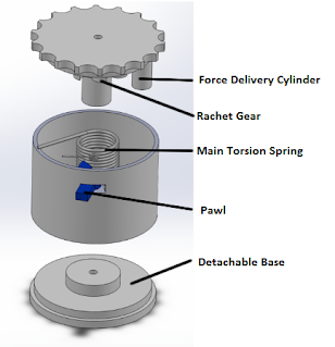 Capilary Infusion Device