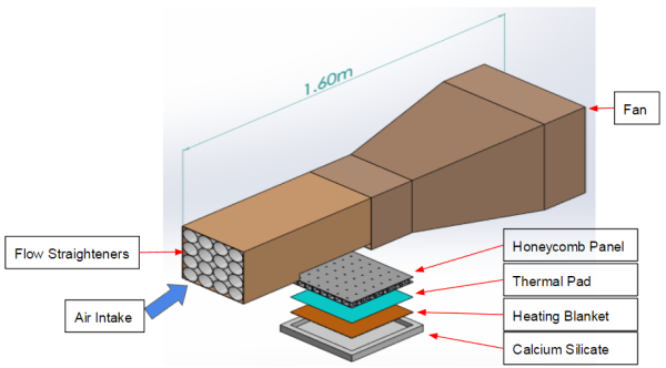 UTAS Cooling Acoustics