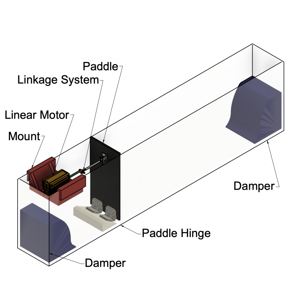 CAD of Wavetank 