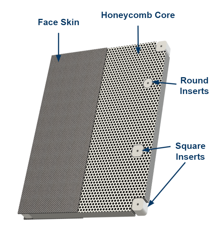 CAD render of the final composite anti-intrusion plate design showing the face skin, honeycomb core, and inserts.